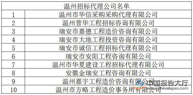 温州宏丰：进入部分知名新能源汽车电池以及电路保护器配套企业供应商名录