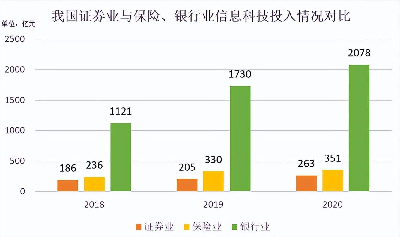 成都市发布《资本市场金融科技创新试点实施细则》