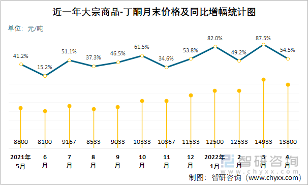 2024年5月12日最新异辛醇价格行情走势查询