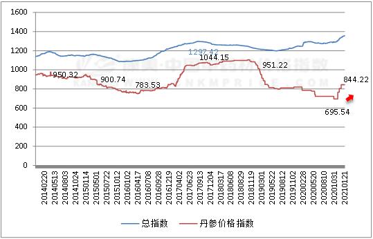 2024年5月12日最新异辛醇价格行情走势查询