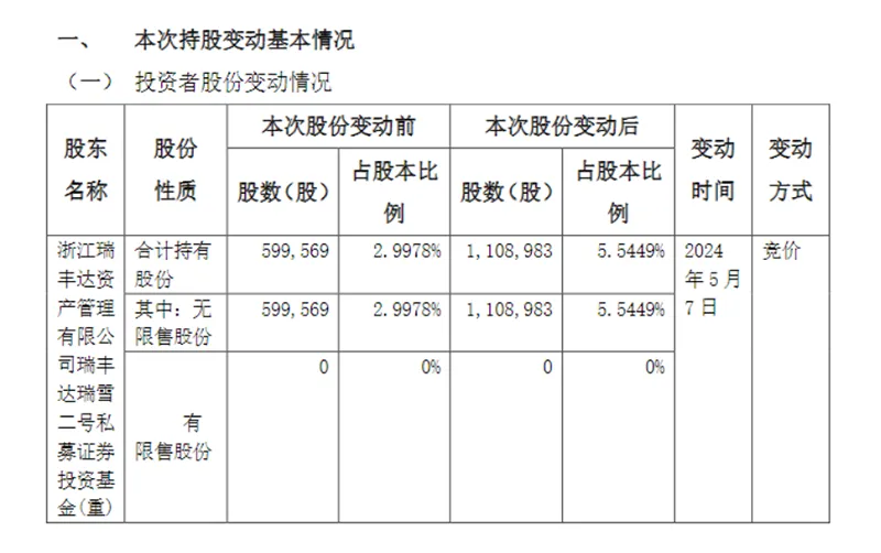 漂亮的净值曲线竟是“陷阱”！揭秘瑞丰达的新三板隐秘套现“骗局”