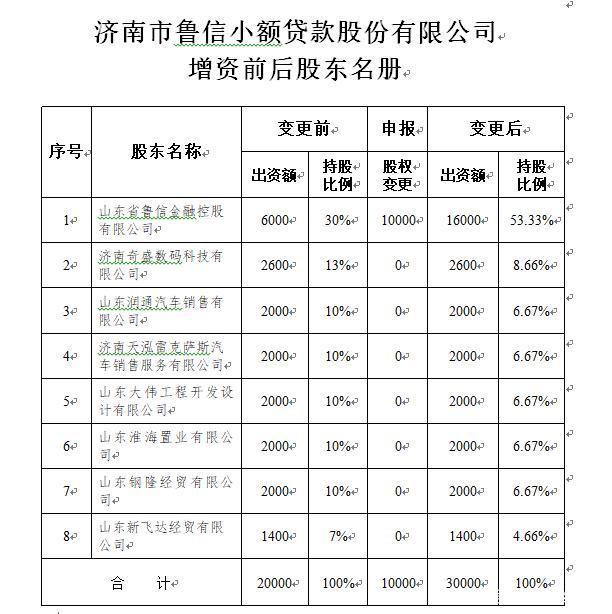 怡和嘉业：根据中登结算最新一期下发的股东名册，截至2024年5月10日，公司股东总户数为7,647户