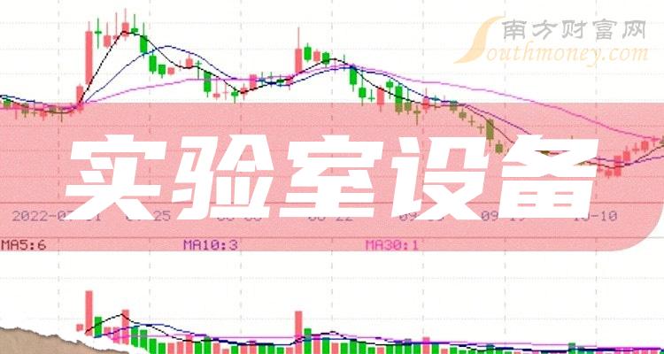 泰林生物：关于公司细胞治疗产业化装备制造基地的进展情况，可详见公司年报或相关公告