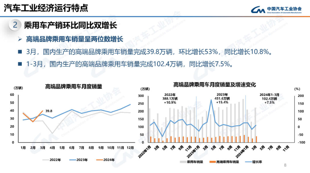 4月产销同比增长超30%，这些车企海外业务收入亮了！以旧换新带来市场增量，整车企业一季报高增长