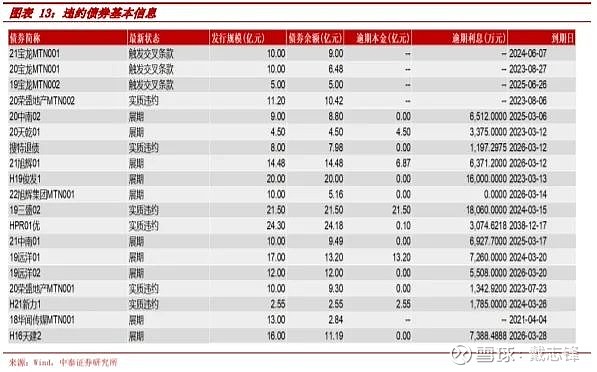 我国首只TLAC非资本债券即将发行