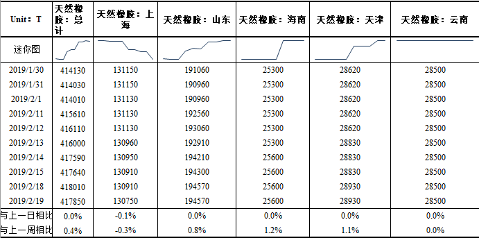 （2024年5月13日）今日天然橡胶期货最新价格行情查询