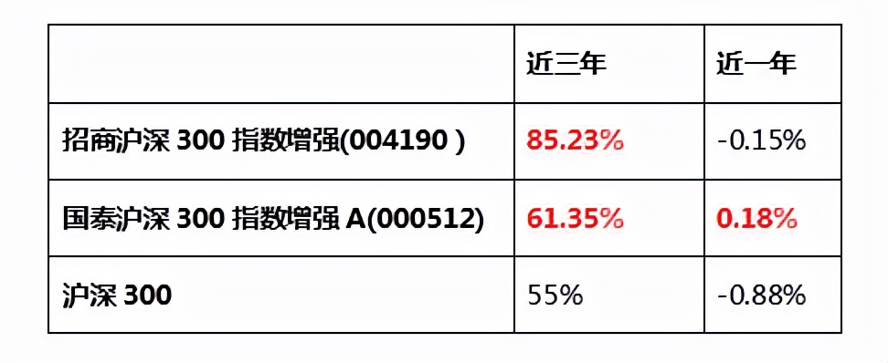 富国沪深300ETF开启认购