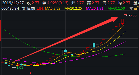 ST爱康：积极推动“ST摘帽”，生产经营保持稳健