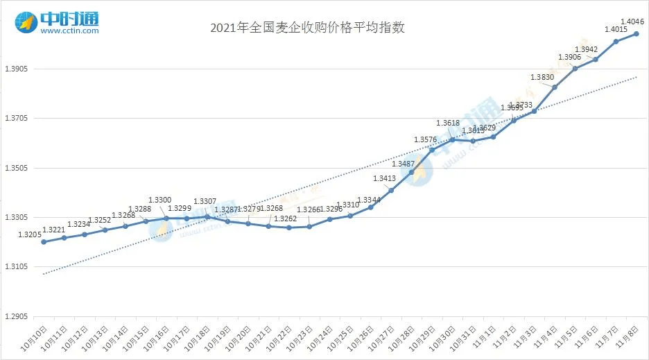 （2024年5月13日）今日小麦期货和美小麦价格行情查询