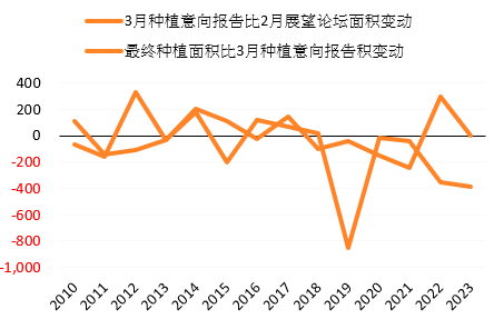 豆粕主力窄幅波动 美豆开启连跌模式