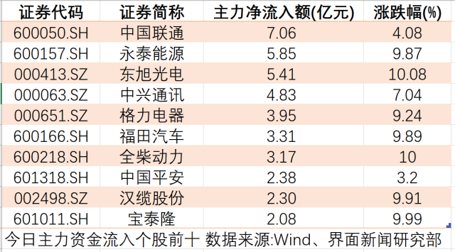 龙蟠科技披露4笔对外担保，被担保公司达3家