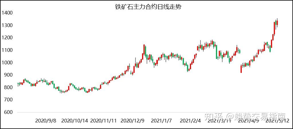 债市日报：5月13日