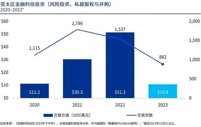 网商银行发布2023年ESG报告：服务小微超5300万，小微金融健康度提升