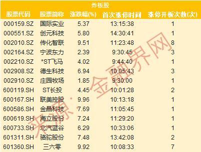 5月13日甘肃能源涨停分析：水电，电力体制改革，风电概念热股