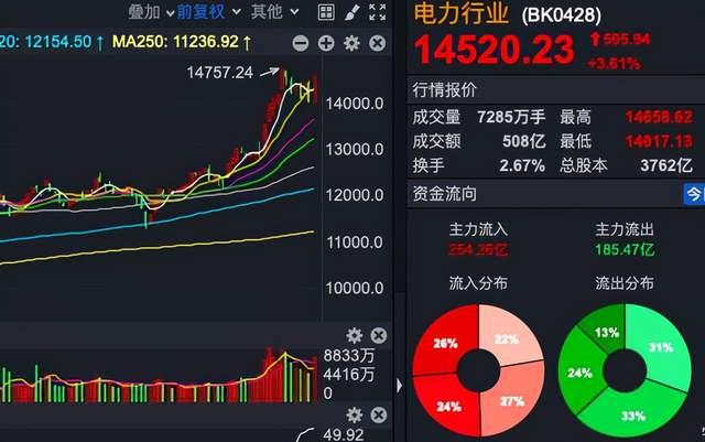 5月13日西昌电力涨停分析：水电，电力体制改革，泛在电力物联网概念热股
