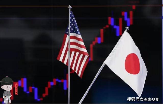 日元狂贬！日本央行终于出手