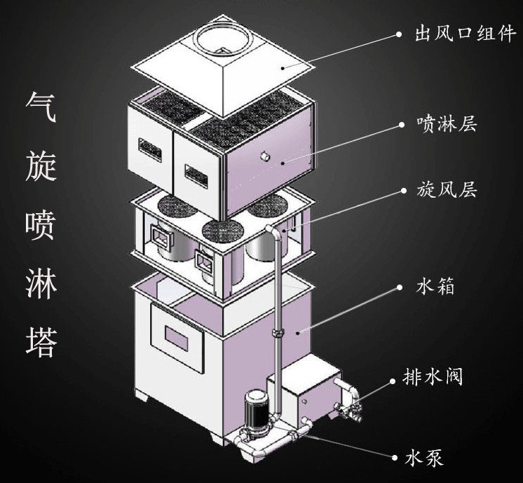 *ST新城：公司混塔业务的计算方法与生产经营过程中对各环节控制程序及内控制度有关，需要与年审会计师沟通