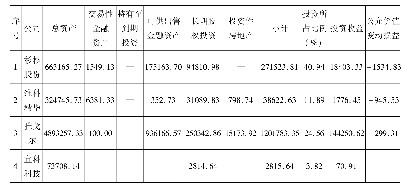 *ST新城：公司混塔业务的计算方法与生产经营过程中对各环节控制程序及内控制度有关，需要与年审会计师沟通