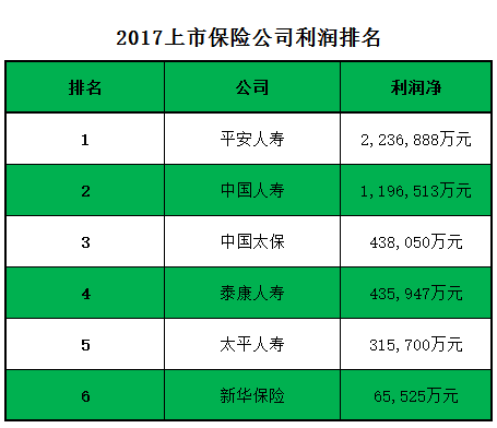 中国太保：前4月累计原保险业务收入为1816.67亿元，同比增长1%