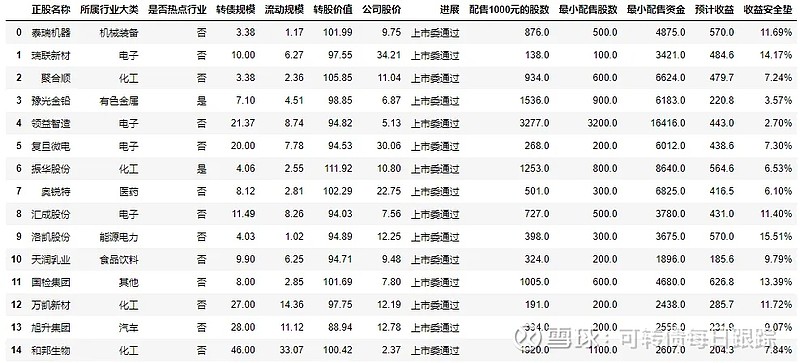 正丹股份：公司股票及可转债5月14日起复牌