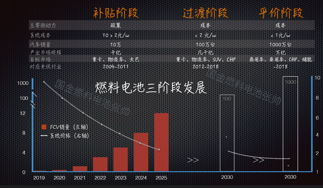 动力电池退役催生千亿元回收市场