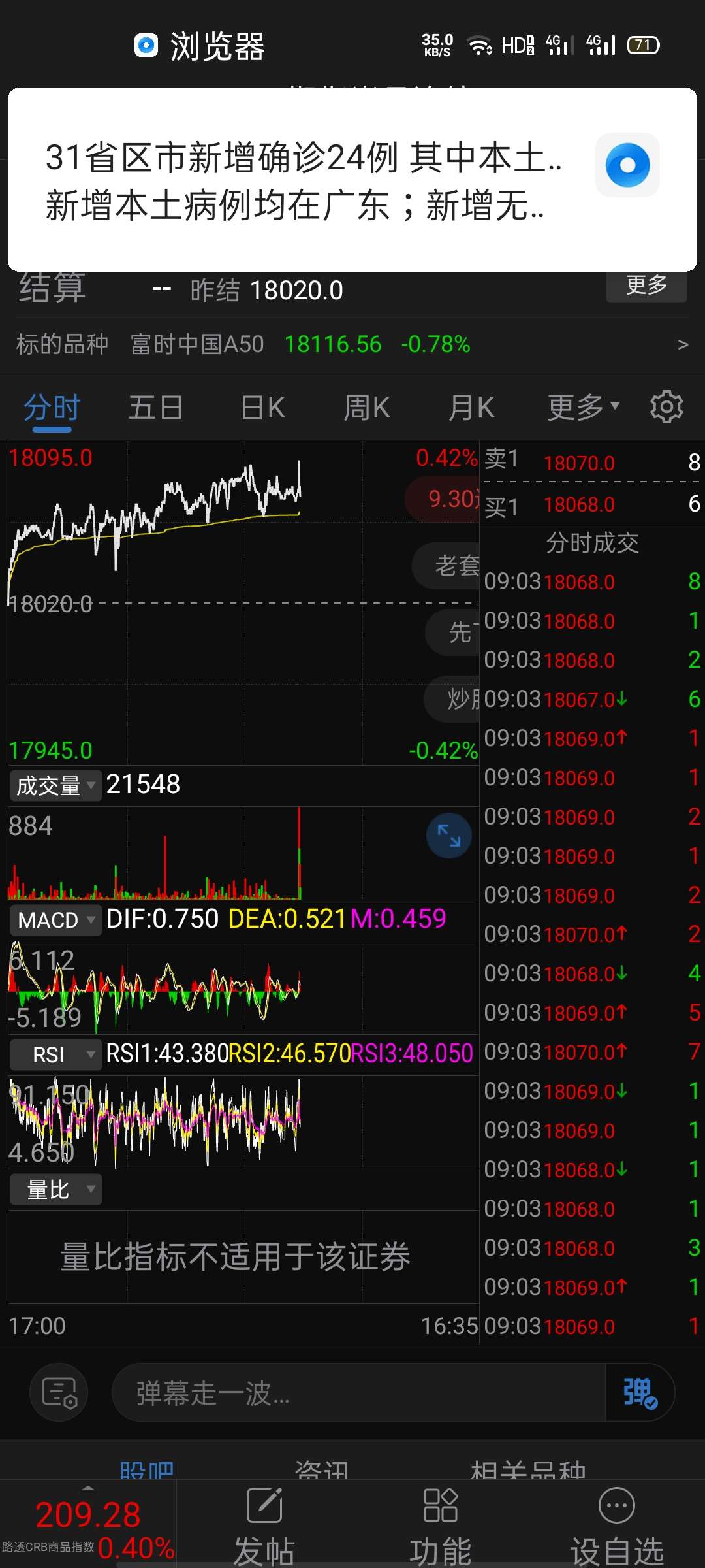 朗博科技录得4天3板