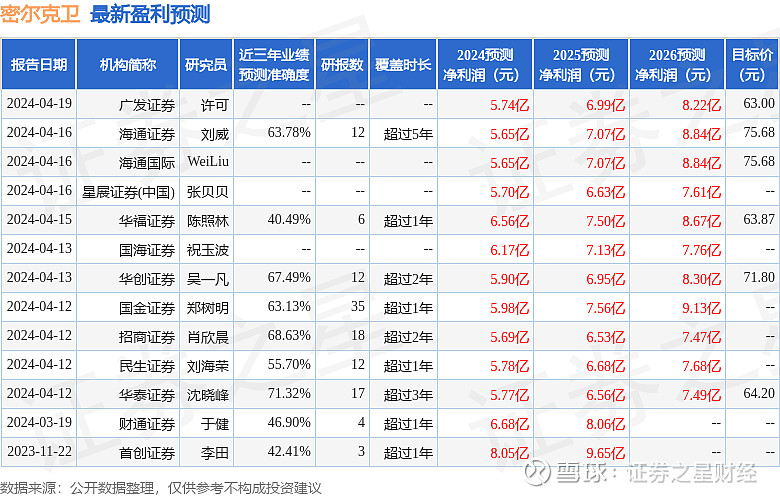 富春股份：5月13日召开业绩说明会