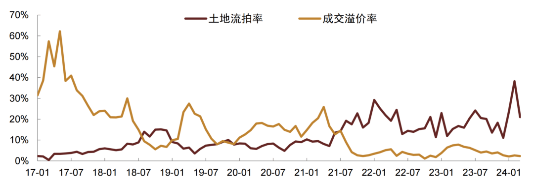 万科境内债延续涨势