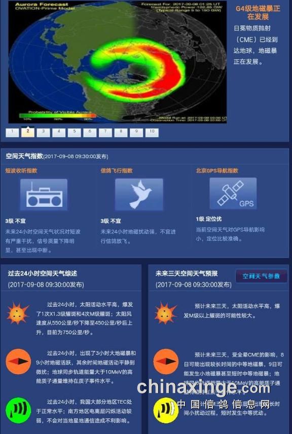 世界气象组织：地磁暴凸显空间天气预报重要性