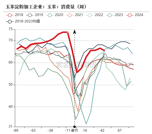 2024年5月14日今日玉米淀粉价格最新行情消息