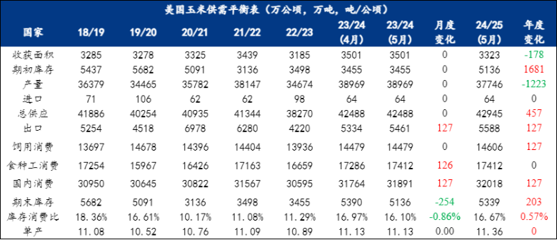 2024年5月14日今日玉米淀粉价格最新行情消息