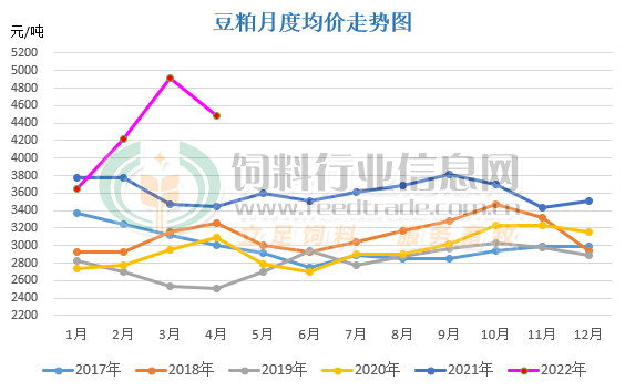 2024年5月14日最新蓖麻油价格行情走势查询