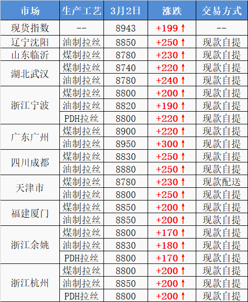 2024年5月14日最新蓖麻油价格行情走势查询