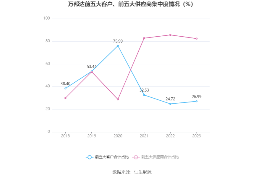 2023年我国债券市场共发行各类债券70.83万亿元 年末托管量超157万亿元