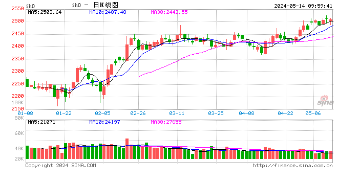 5月14日晚间重要资讯一览