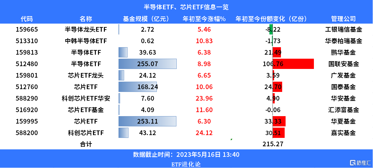 5月14日晚间重要资讯一览