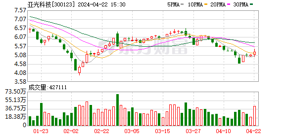 5月13日融资余额14954.05亿元，相较上个交易日增加18.92亿元