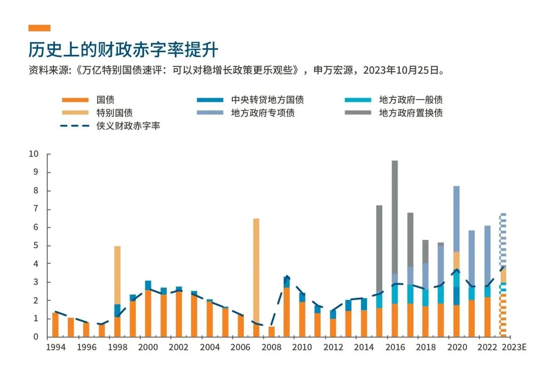 超长期特别国债落地 或侧重“细水长流”对资金面影响有限