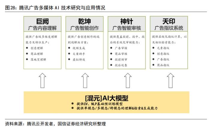 海内外大模型竞争加剧，AI概念板块涨跌分化，游戏ETF（159869）近5日净流入近2.4亿元