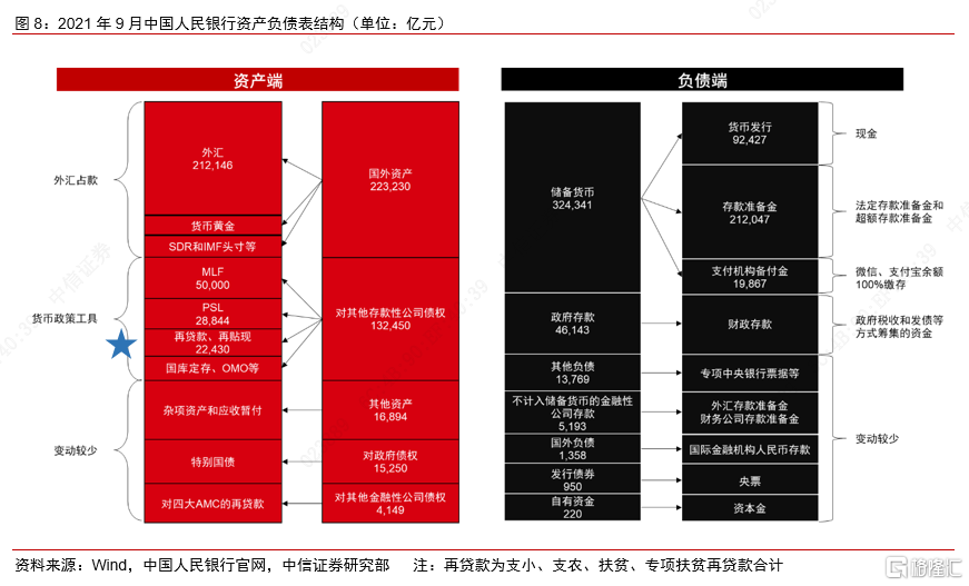 央行：持续完善政策框架和“工具箱”