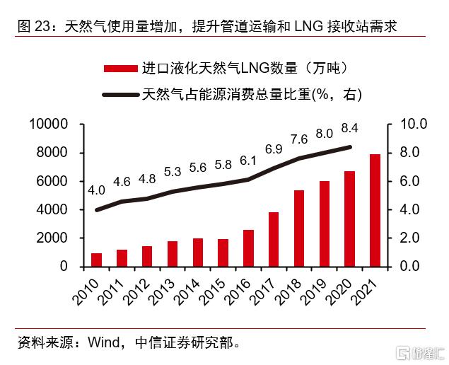 中信证券：电网变革 建议围绕三条主线进行布局