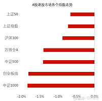 债市呈现震荡格局 短期风险总体可控