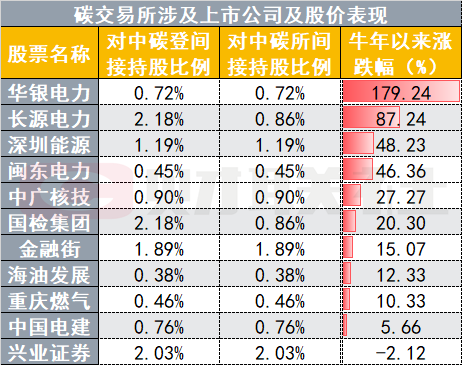 小心，这些股逼近1元面值！水气涨价潮，这些优质股还在低位（附股）