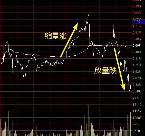 1197只股短线走稳 站上五日均线