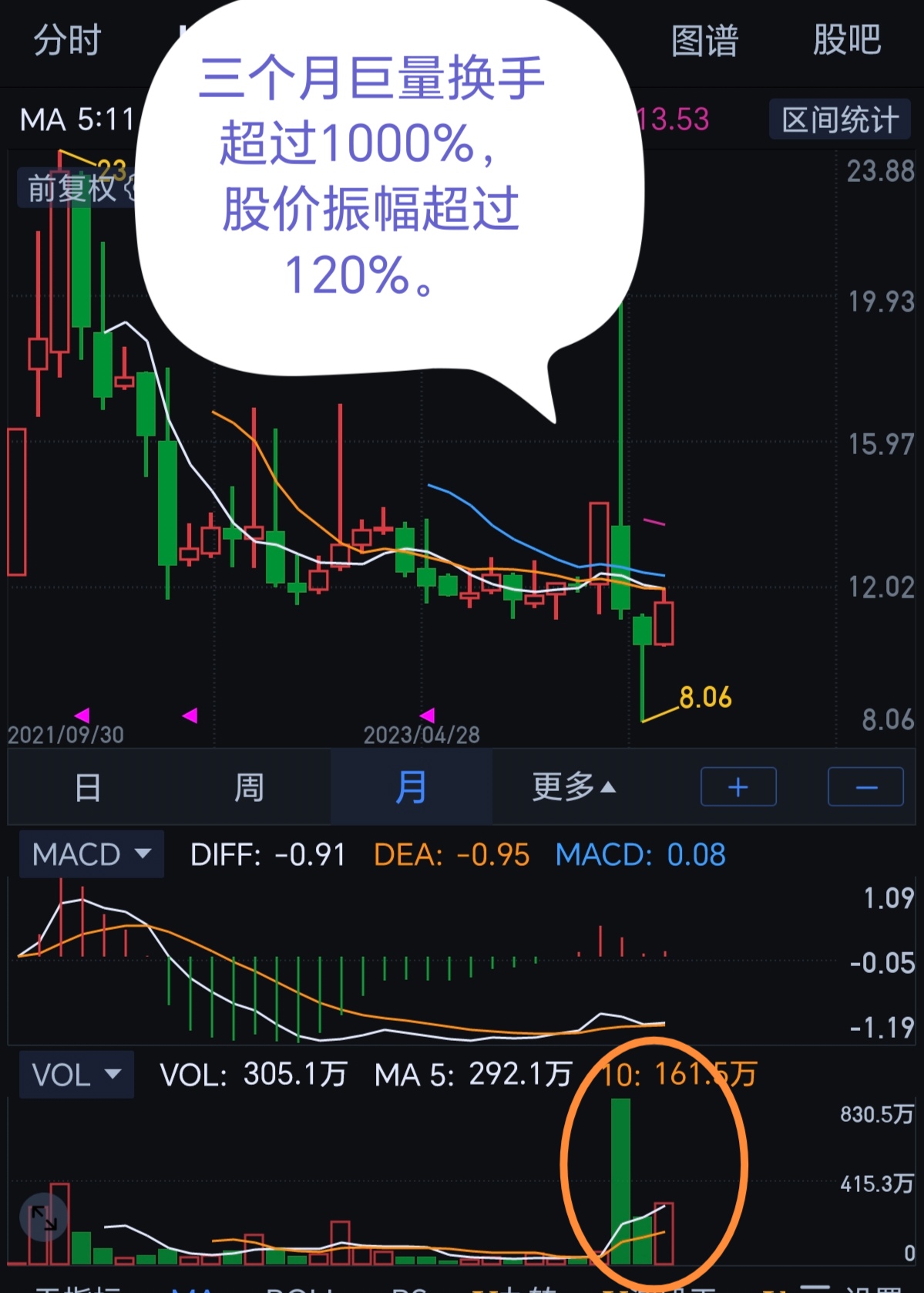 1197只股短线走稳 站上五日均线