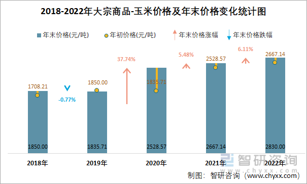 （2024年5月16日）今日玉米期货和美玉米最新价格查询