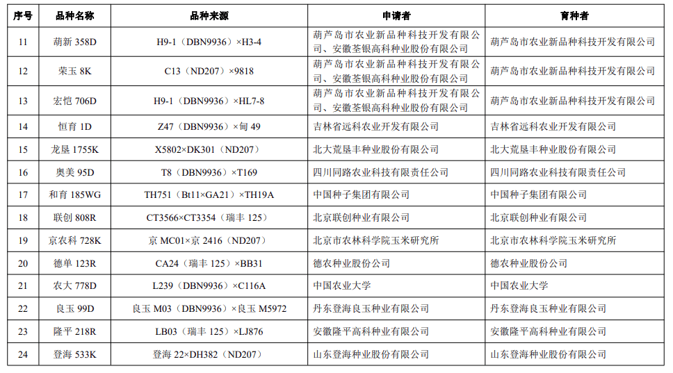 转基因农业市场现状及前景趋势分析_人保服务 ,拥有“如意行”驾乘险，出行更顺畅！