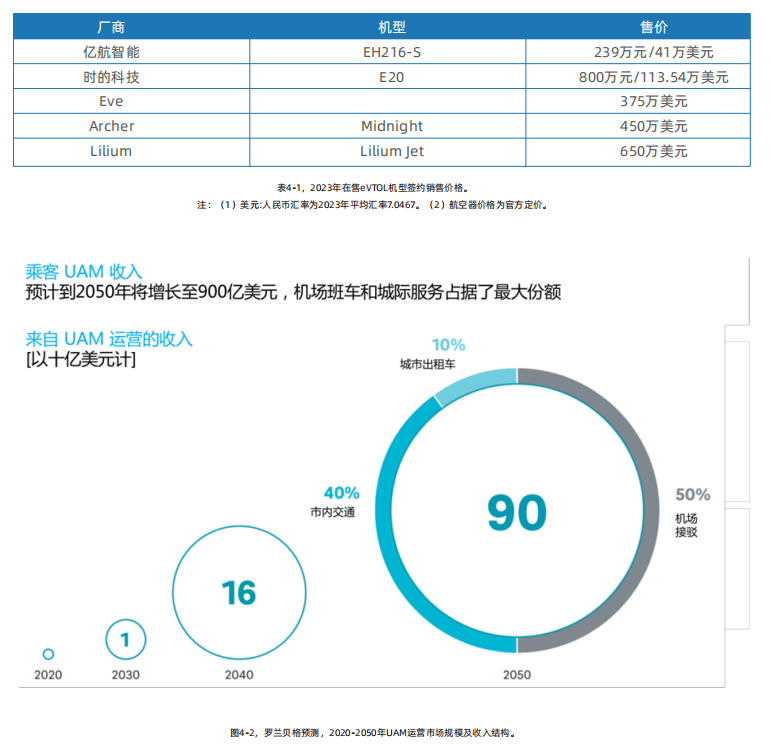低空旅游行业发展如何? 内蒙古：到2025年开通低空旅游专线3条以上_人保服务 ,人保服务