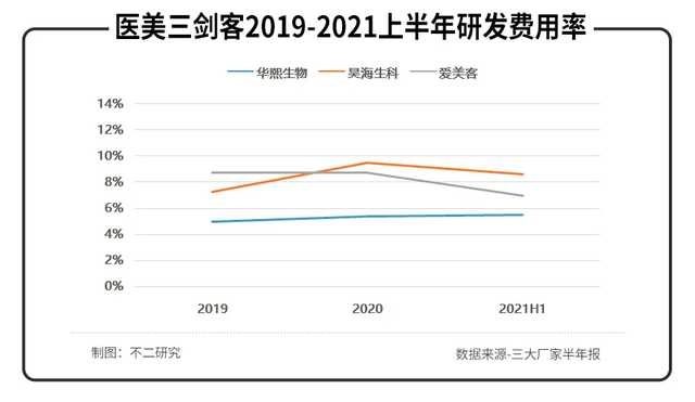 多只调研股业绩向好，两只医美概念股增幅居前