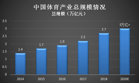 行业保持高增长，万亿规模市场空间，这类股被机构追捧